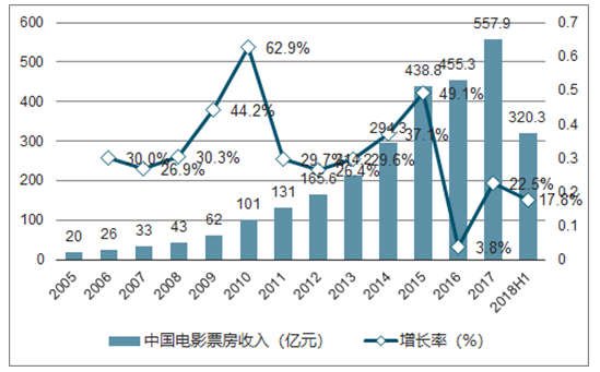 大发welcome首页(中国)官网登录入口