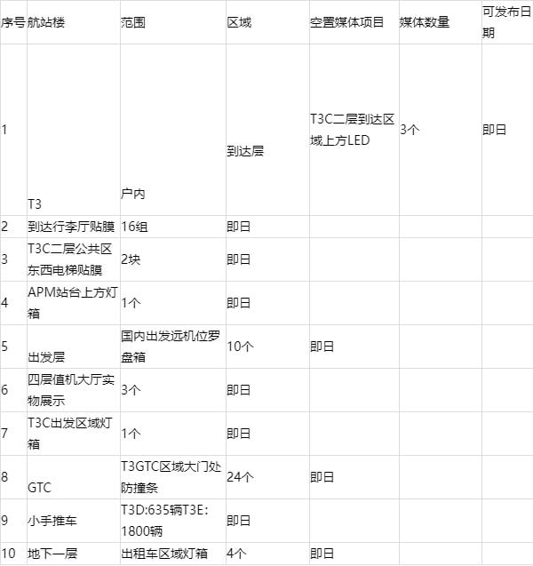 北京首都国际机场先容